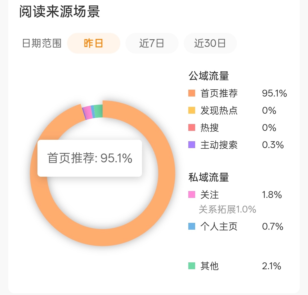 一路走过来很艰难 