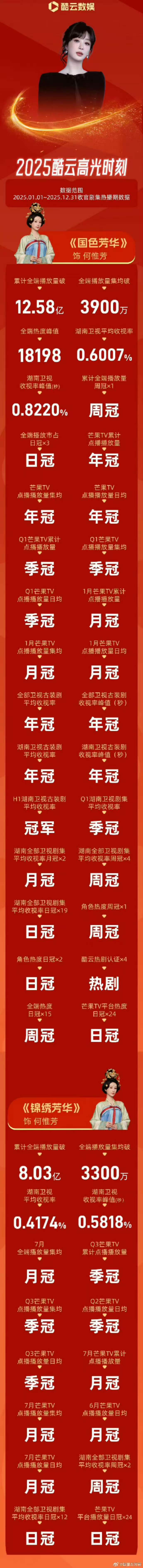杨紫国色芳华含金量杨紫国色芳华高光时刻杨紫国色芳华含金量，牛啊，绝啦 