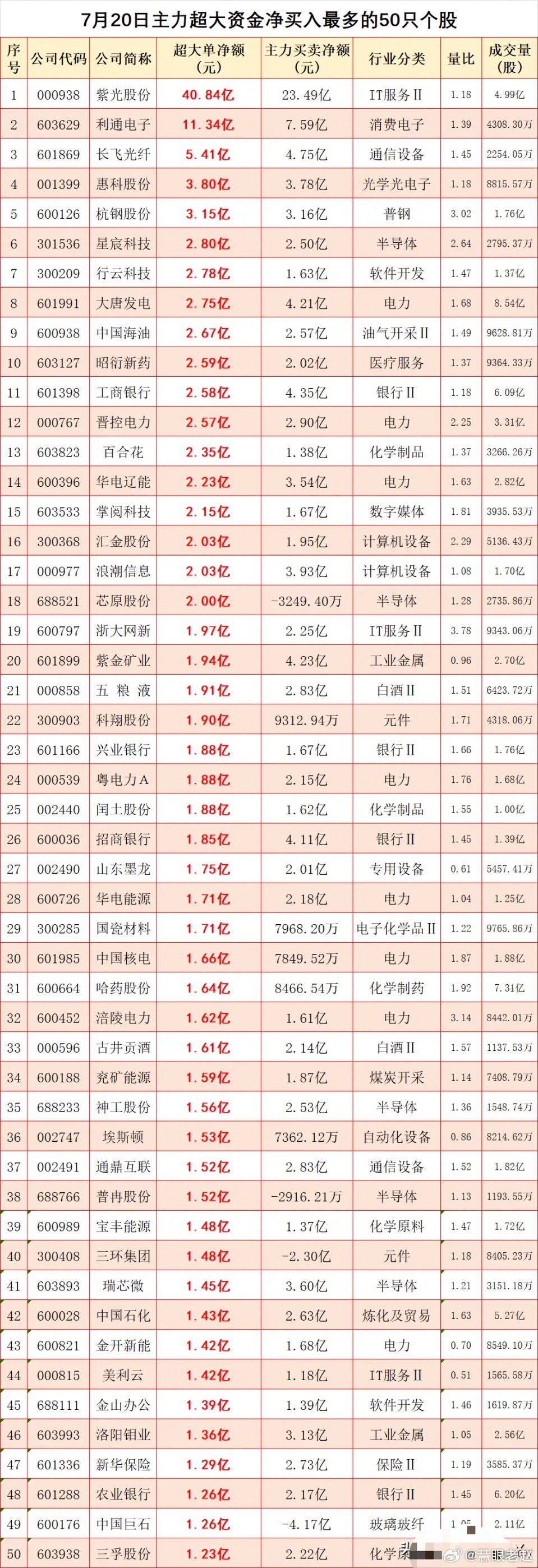 少见！超230股跌停，主力超大资金大幅抢筹50股 