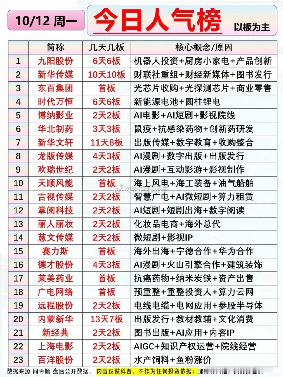 10月12日热门板块排行出炉！热度排序超乎预期！一起来看10月12日A股热门板块
