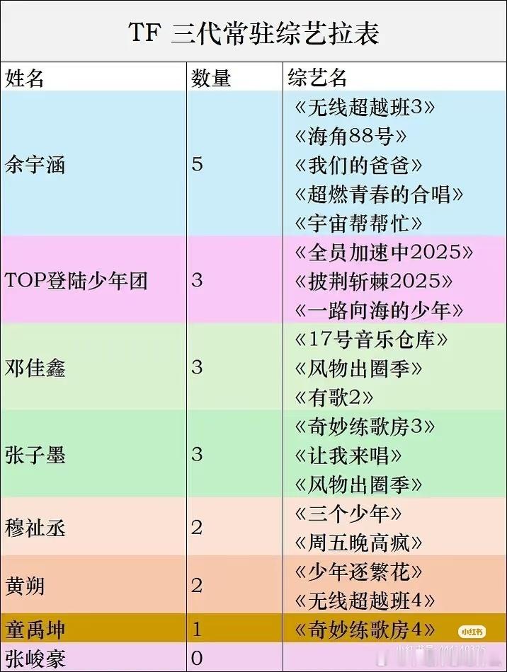 三代当初未出道的人外务好多啊 