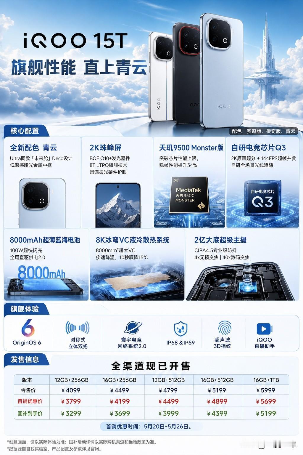 这新出的 iQOO 15T简直是要逆天啊！看这海报里堆的料，绝对是妥妥的性能猛兽