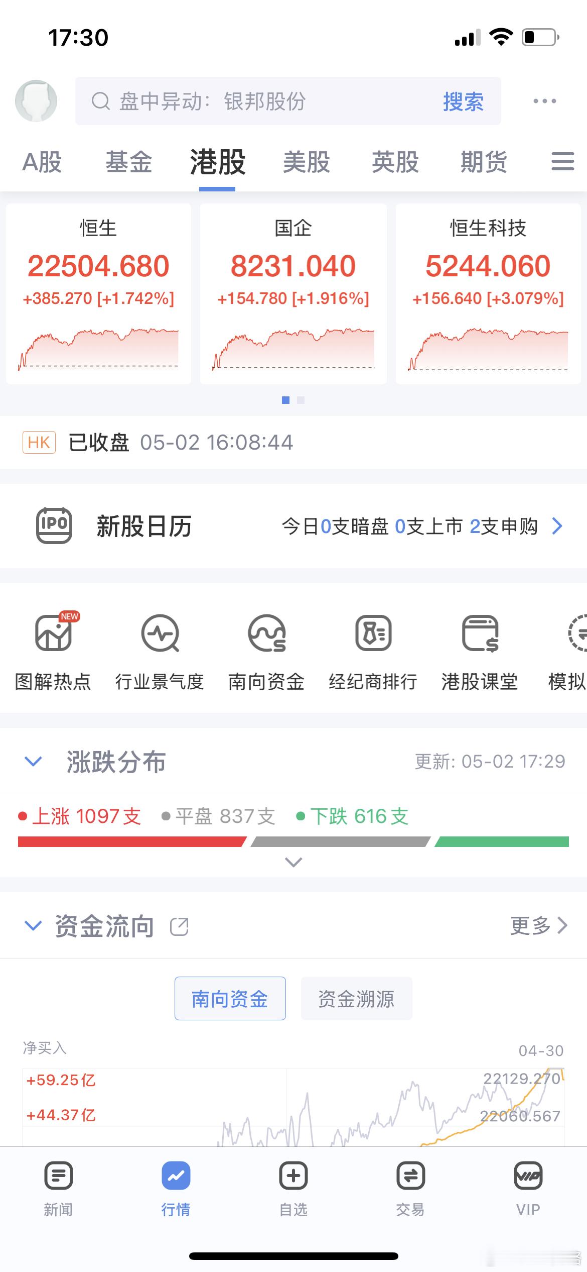 香港财经股票港股a股调休中国香港股市今天跟随美股大涨！中国香港股市一直以来都不执