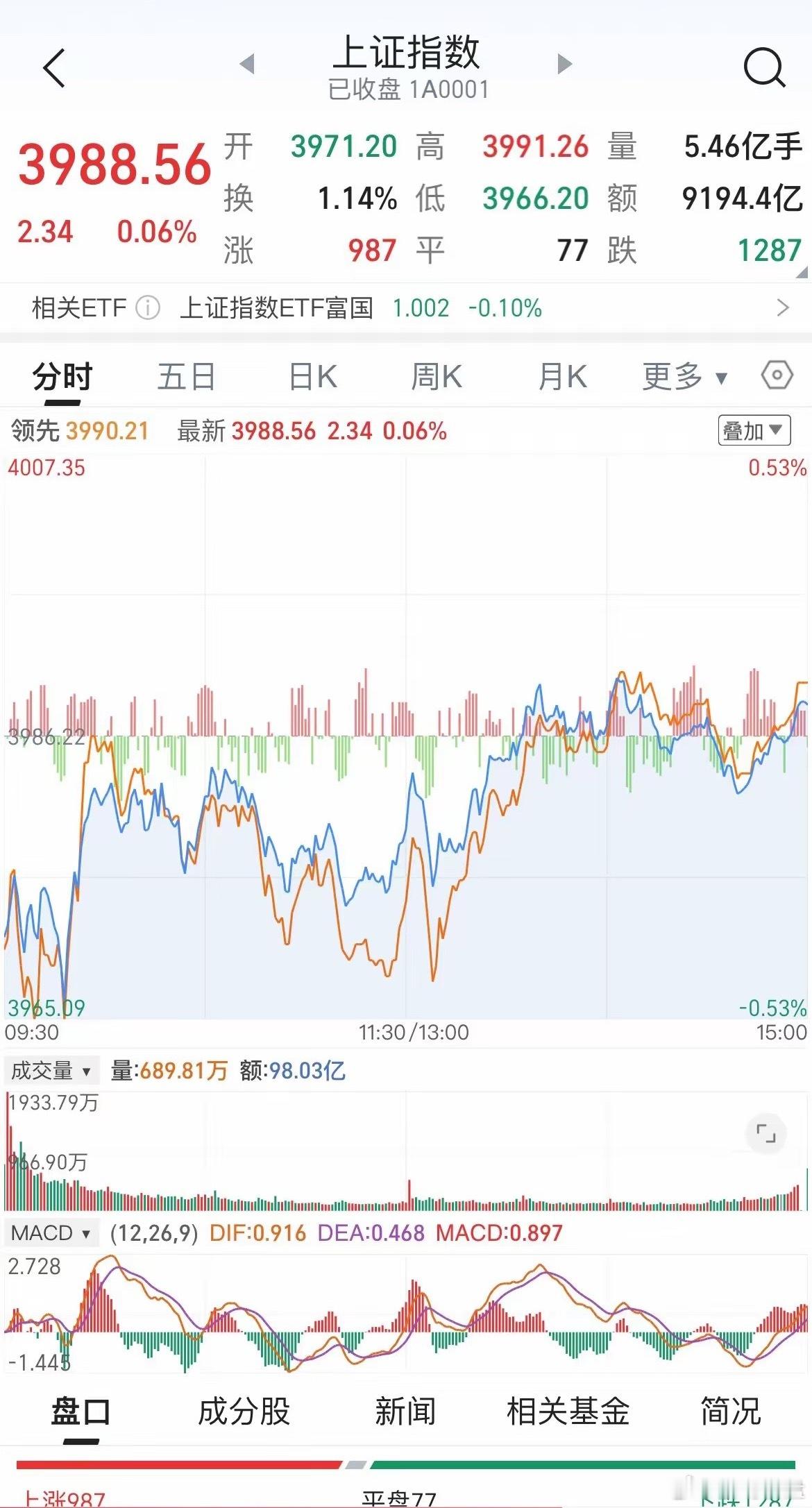 2026年04月13日行情，欢迎关注评论点赞转发收藏，核心观点归纳为以下：1. 