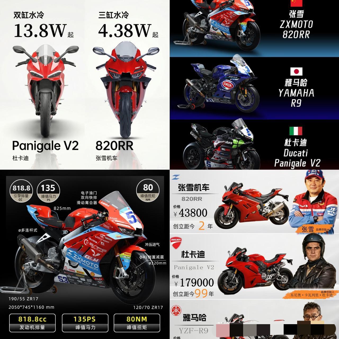 张雪睡了一觉醒来
竟然收到了2个坏消息，
刚敲定的香港总代理820RR，定价8.