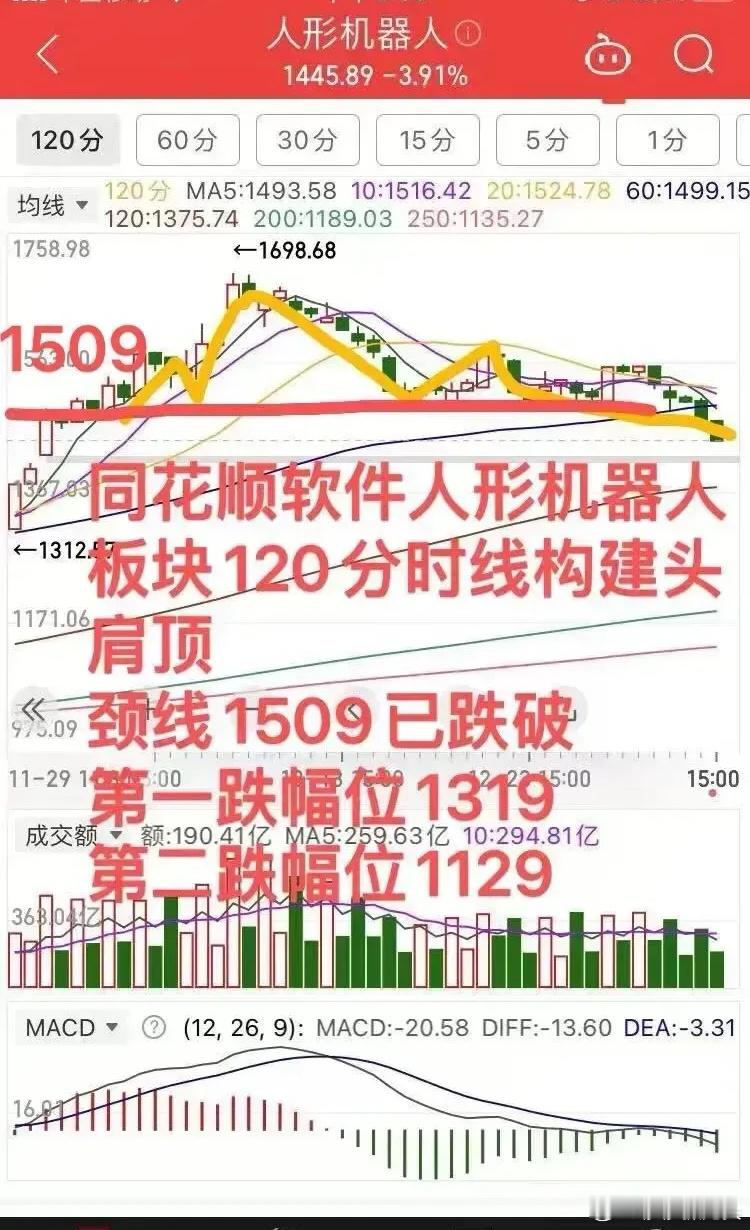 人形机器人滚珠丝杠龙头何时可以抄底？        人形机器人是我的主线，从11