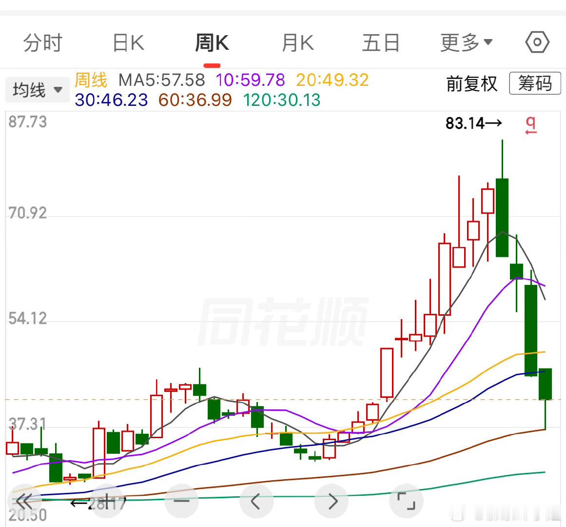 公司12英寸重掺硅片已导入供应链，产品可作为DRAM存储芯片衬底，当前逐步放量，