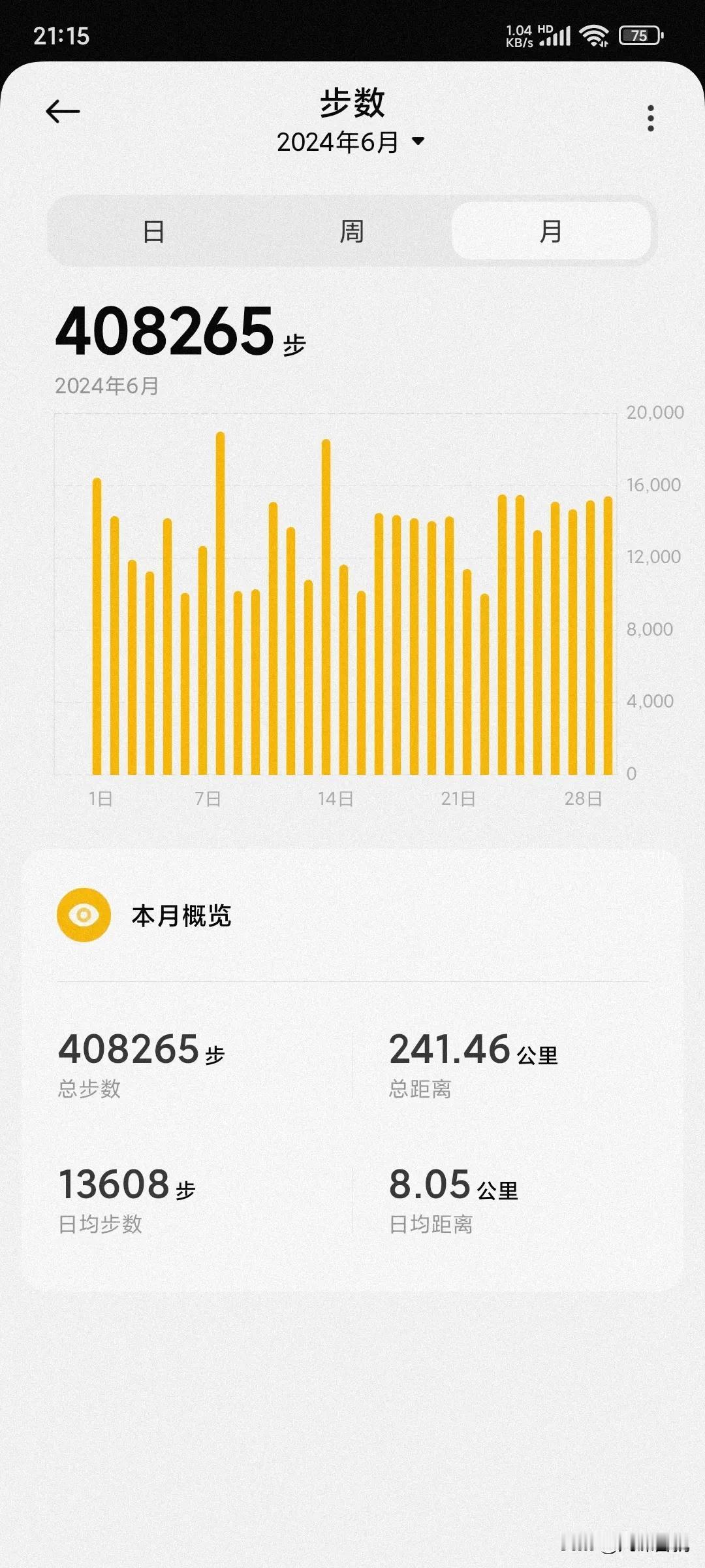 每天1万步，几年可以绕地球一圈？

昨天发现我6月步行了近41万步，折合241公