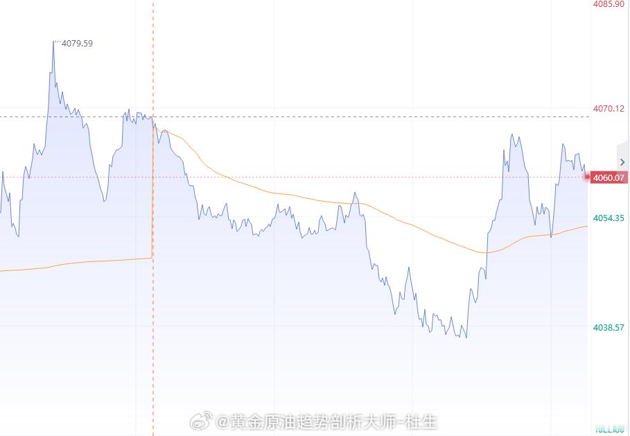 【10月29日黄金趋势分析】技术面上来看昨日日线收了一根小阳柱，布林带开口，KD