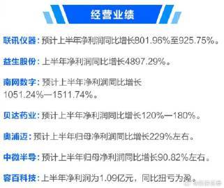 【A股市场再传利好 】证监会：坚决维护资本市场平稳健康运行，证监会7月22日消息