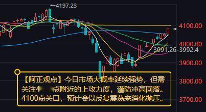 【4月21日A股盘前分析：今日市场大概率延续强势】

        昨日A股放
