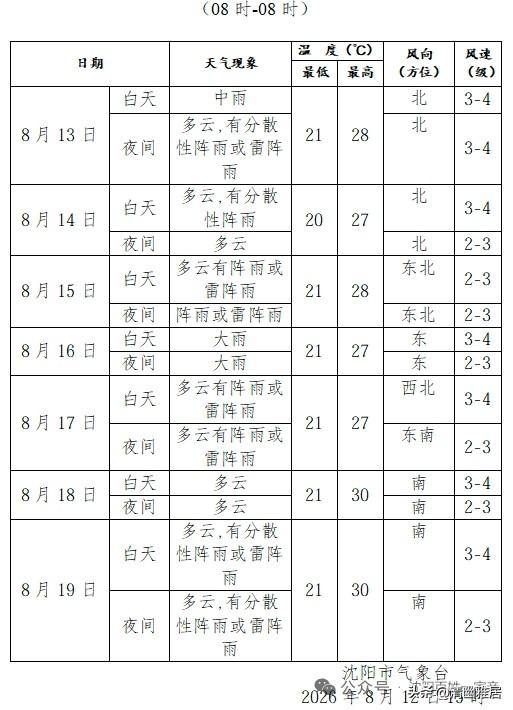 昨天再度出现高温天气，虽然达不到立秋前那么高，但是也达到了35度，气象部门发布了