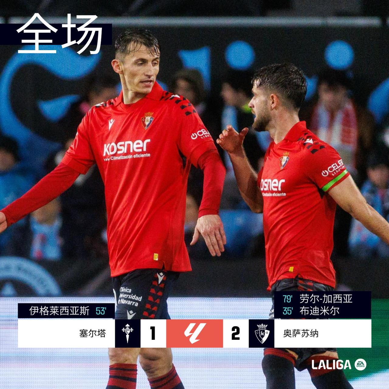 全场 | 塞尔塔 1-2 奥萨苏纳

上半场博约莫因伤下场，布迪米尔头球再显神功