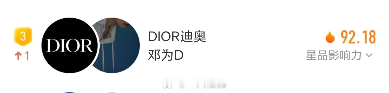 我就说，邓为的商业价值和号召力一骑绝尘我为只是出席迪奥活动，星品影响力直接上榜三