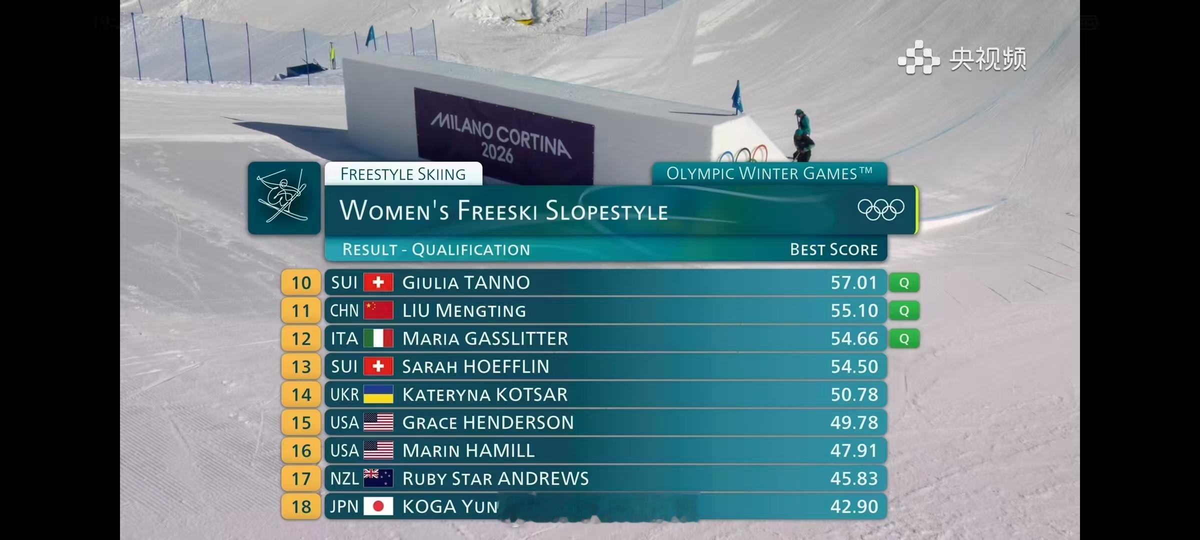 2026年米兰科尔蒂纳冬奥会 自由式滑雪女子坡面障碍技巧预赛1.🇨🇭格雷莫德