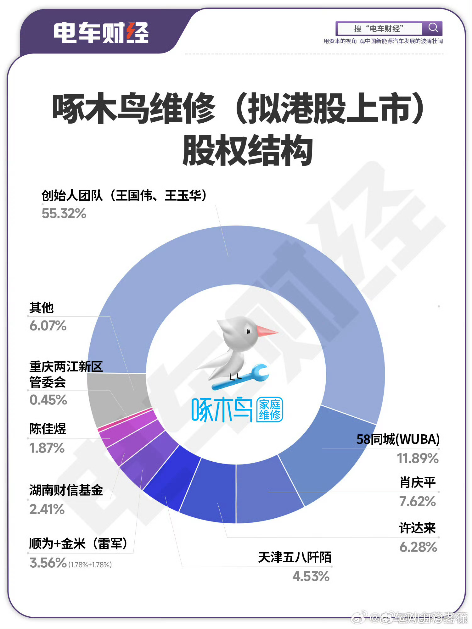 啄木鸟称放弃公关看了下有雷军投资，我就去搜了一下公司，突然发现小米和雷军给公司起