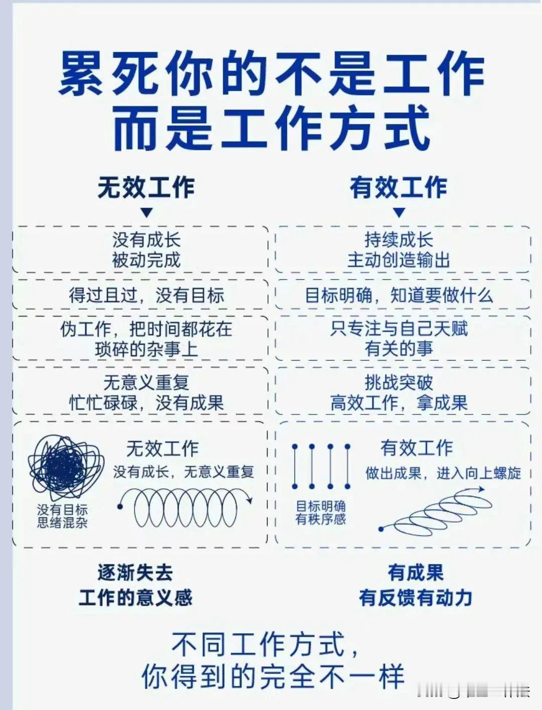 有效工作：不焦虑，不内耗，拿成果
累死人的不是工作，而是工作方式，有成果，有反馈