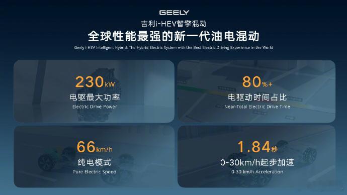 今晚看完吉利i-HEV智擎混动发布会，说点不太“参数党”的理解。这套i-HEV，
