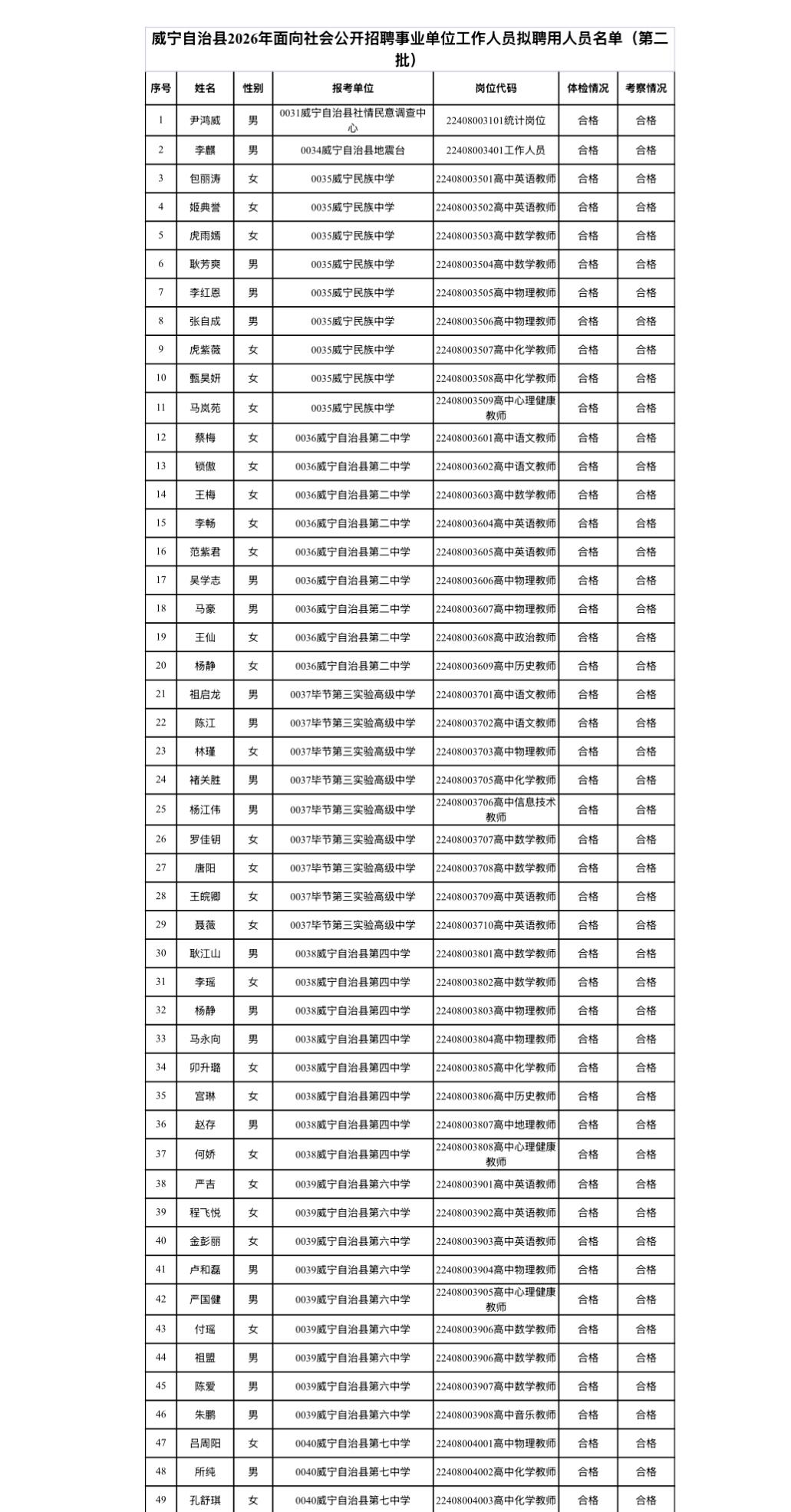 【贵州毕节】威宁自治县2026年面向社会公开招聘事业单位工作人员拟聘用人员（第二