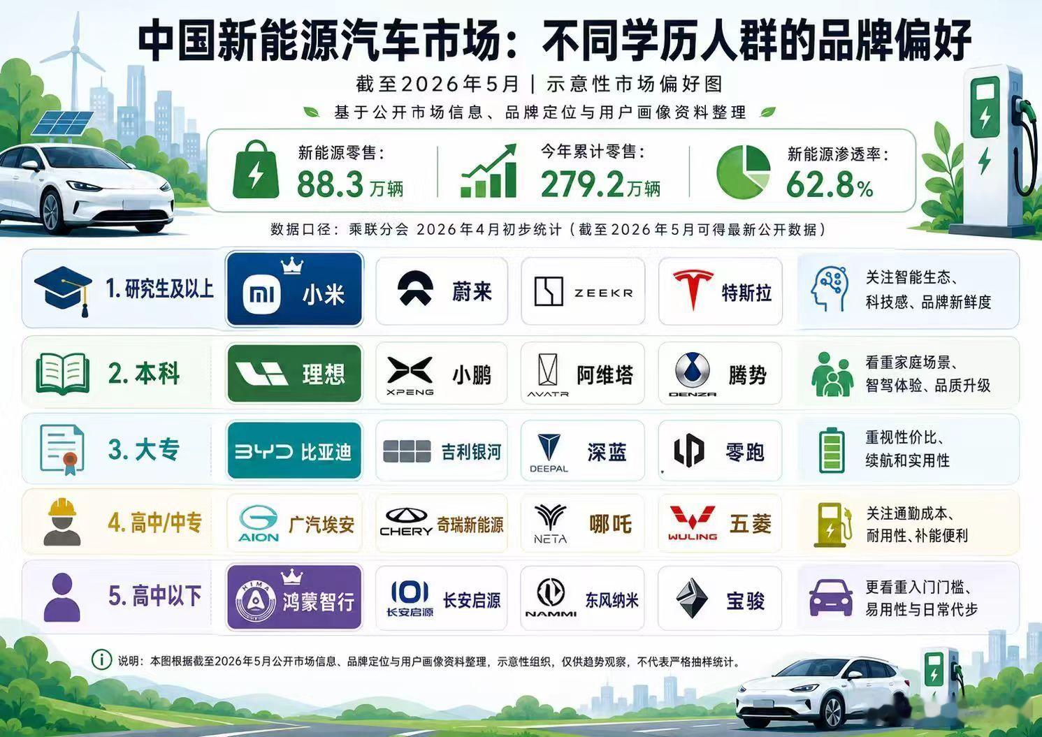我觉得傻子才会相信图片都是真的统计数据。这明显就是黑鸿蒙，抬小米的。嗯，还有黑比