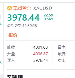 黄金现价3978位置进多，防守3972，目标看百点黄金汇市金油-周老金价黄金