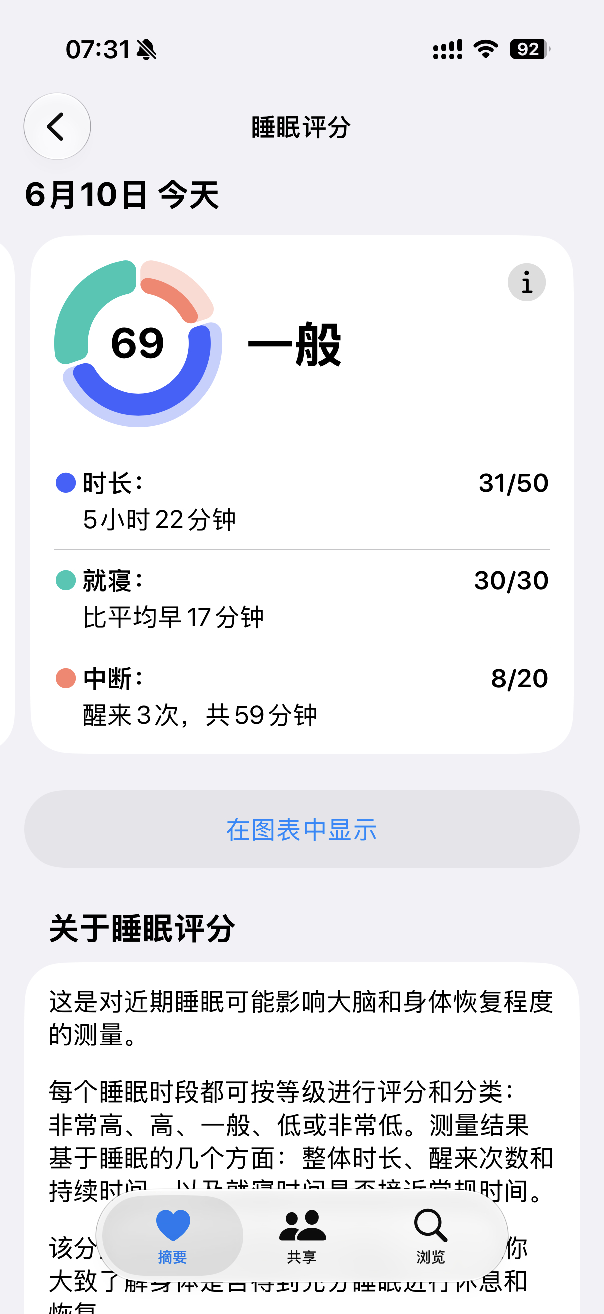 ！！！早安，昨天的睡眠质量太差了，只有69分，中间醒来三次，清醒了59分钟，只睡