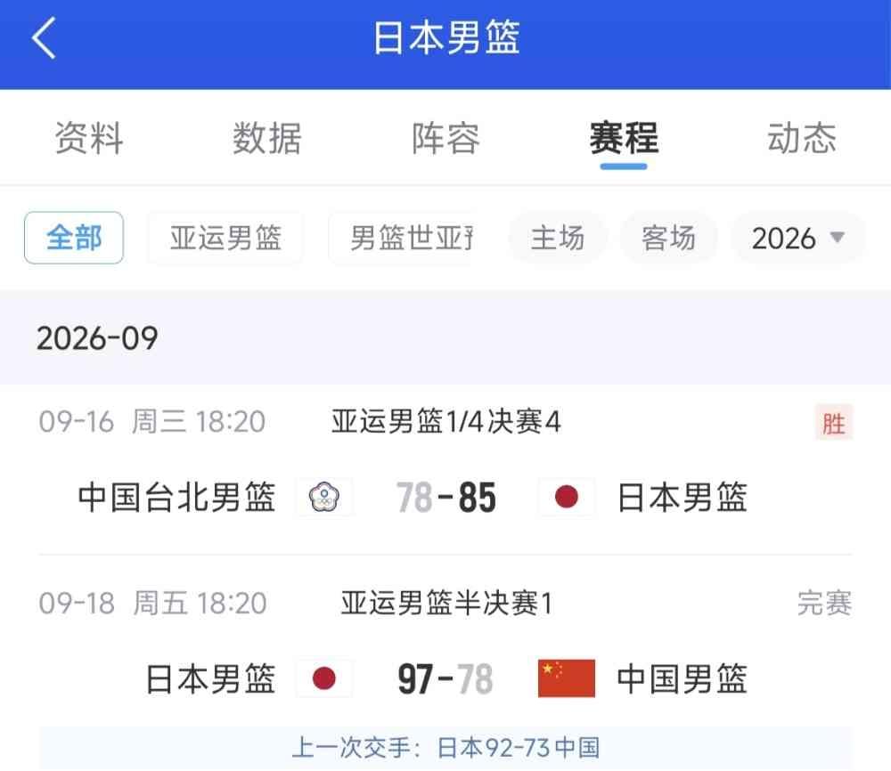 中国男篮的表现不如台湾省队！

台湾省队曾在本届亚运会中与日本男篮交手，最终台湾