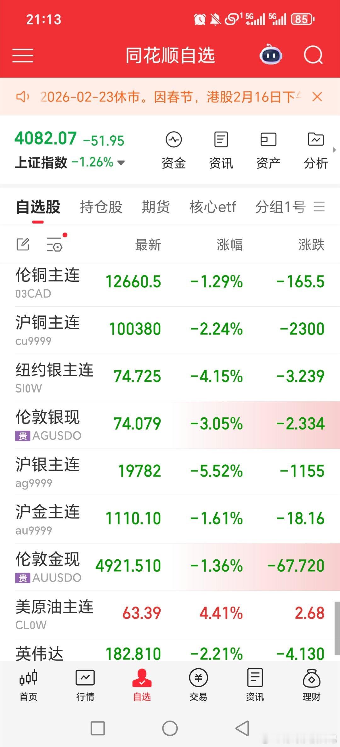 黄金白银只能看后面几天了，假期未知数大，最近消息也多，看最后几天了！！！黄金关晓