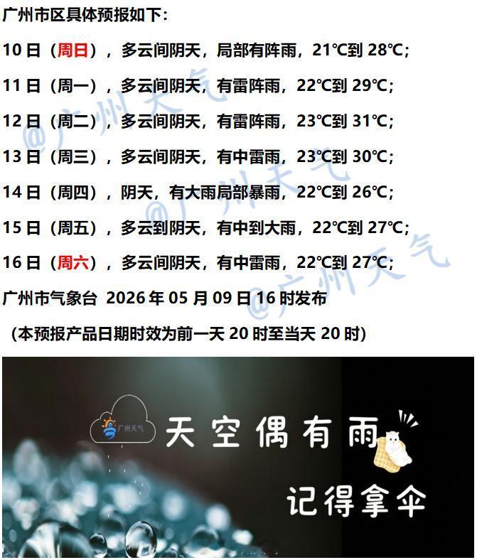 【广州未来七天（5月10日～5月16日）天气概况】未来几日，广州地区降雨渐弱，但