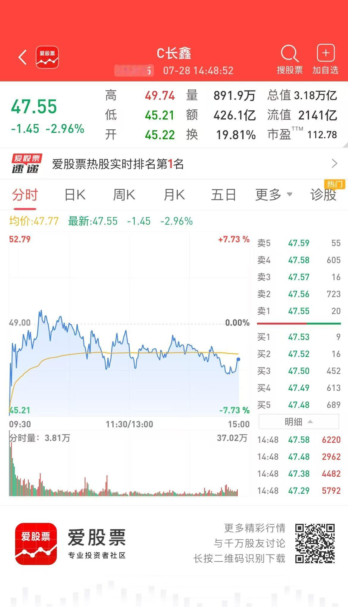 海力士和三星都这么跌了，长鑫超3万亿的估值，不知道能维持多久；刚看了一眼光模块的