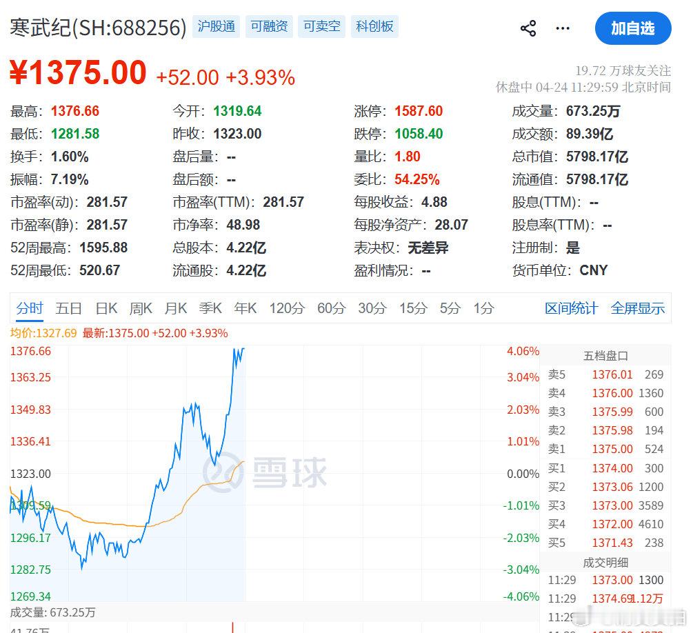 【国产芯片股直线猛拉】4月24日，DeepSeek全新系列模型DeepSeek-