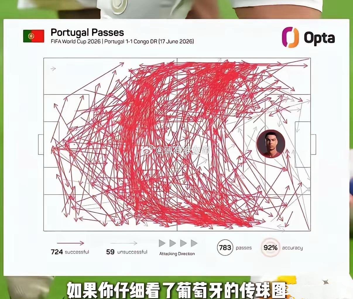 c罗偷看对手战术纸条被发现后笑了很多人替C罗不值。这就是阿根廷和葡萄牙的区别…阿