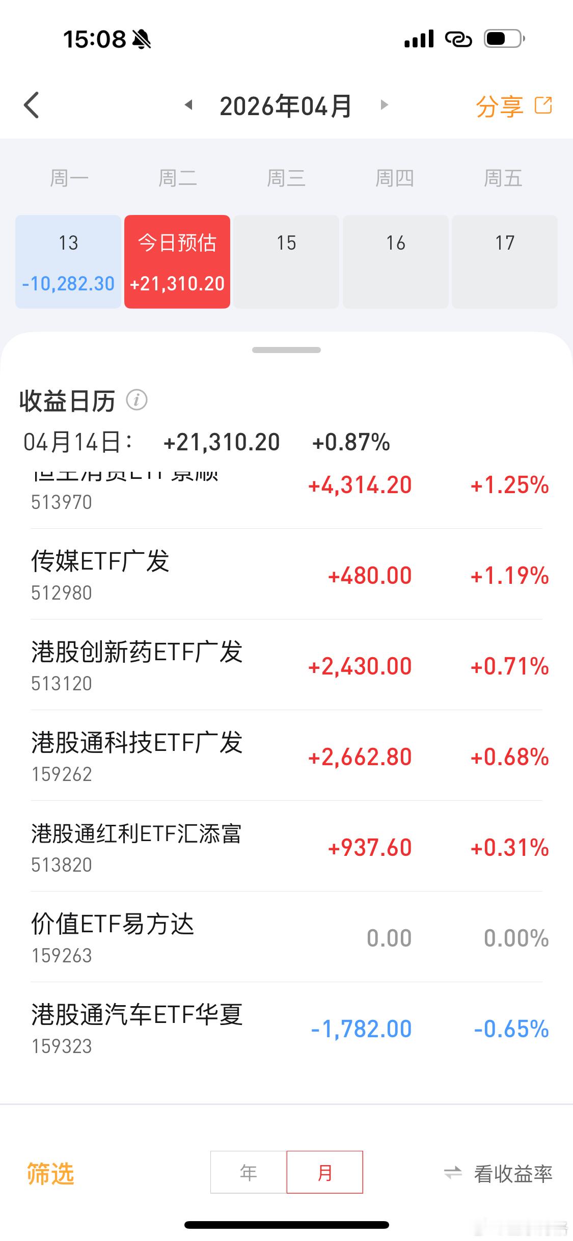 ETF帐户今天盈利2.1万主要靠航空航天与卫星了大家多点赞，博格持续晒实盘基金恒