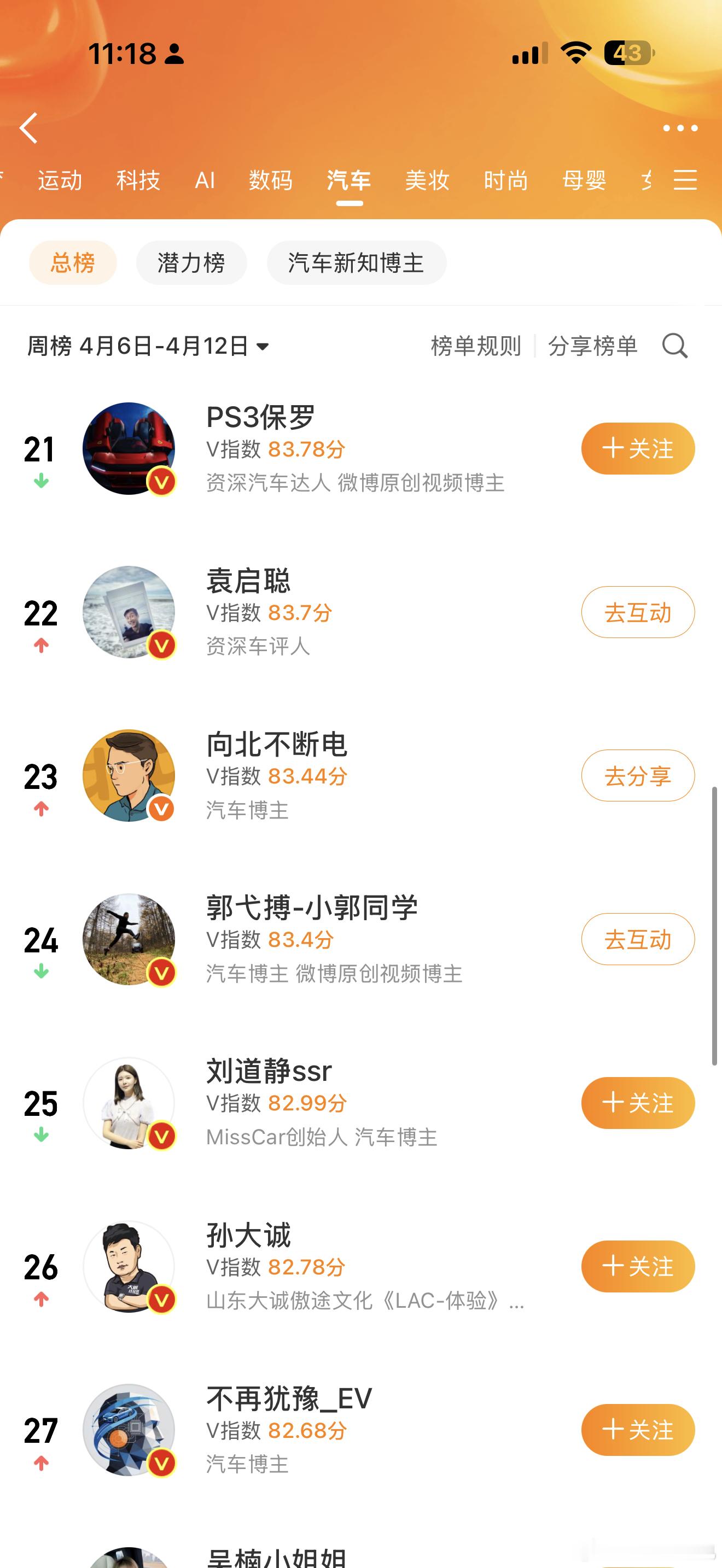 回归首周，勇夺23名感谢各位观众大老爷的支持，发个红包🧧 