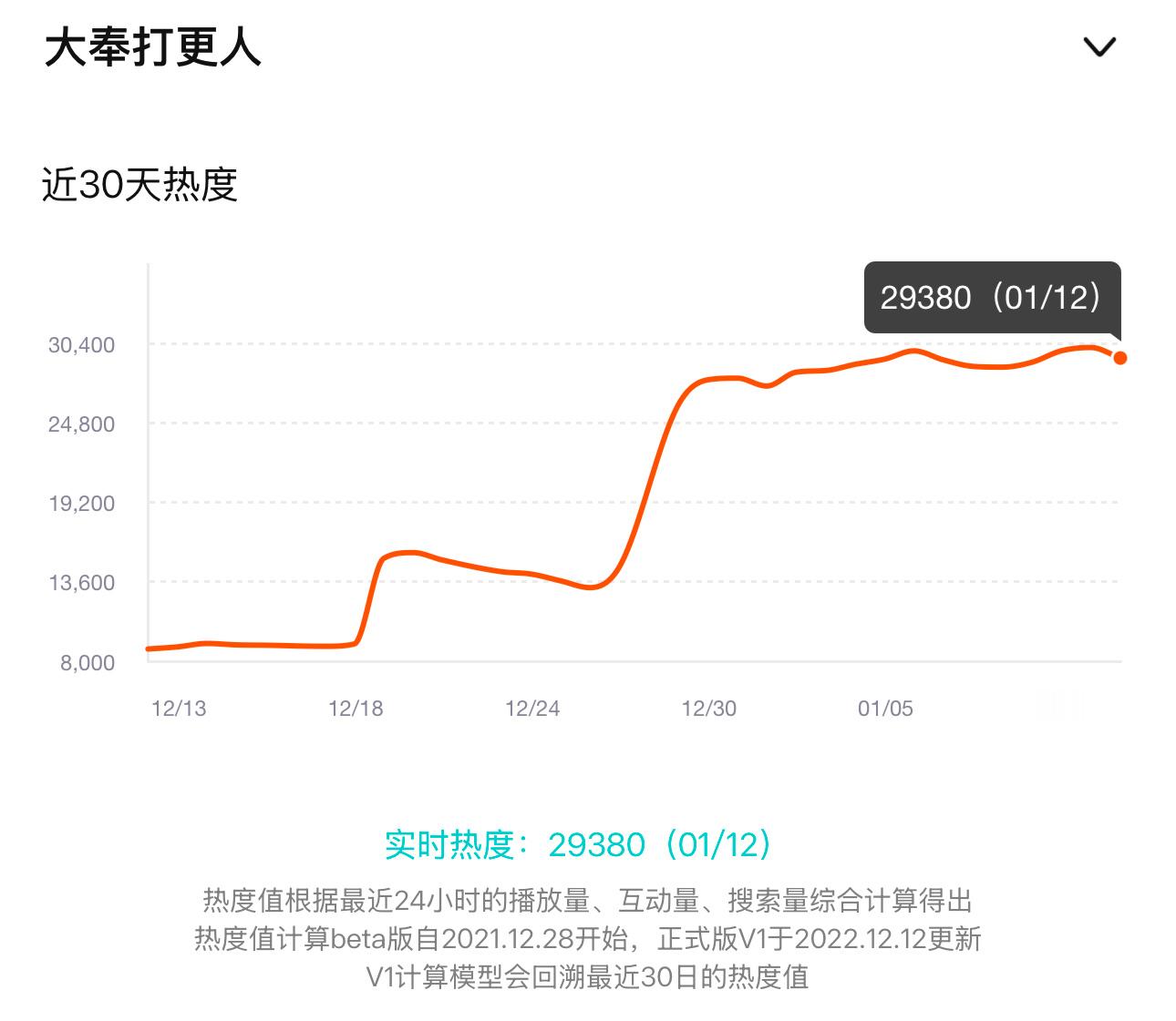 冲冲冲才七点半诶！！！💪 