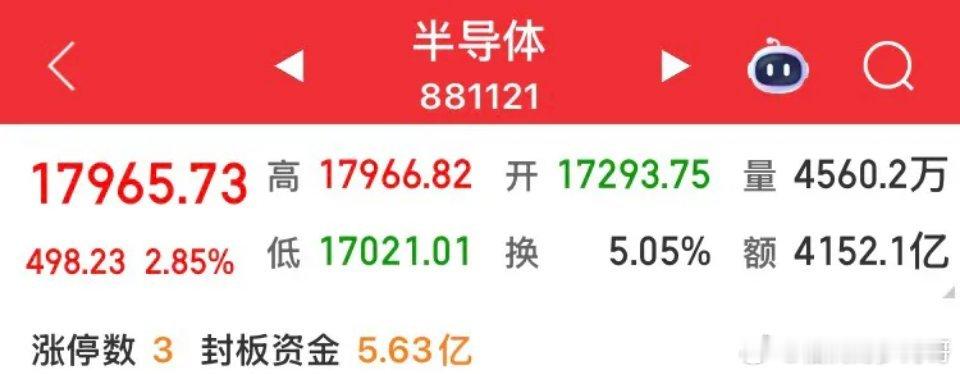 指数探底急升，大科技卷土重来！今日关注三个板块！第一个板块，存储板块，虽然很多人