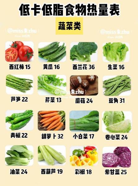 减脂食物参考｜低卡食物热量表我的宝藏食谱
