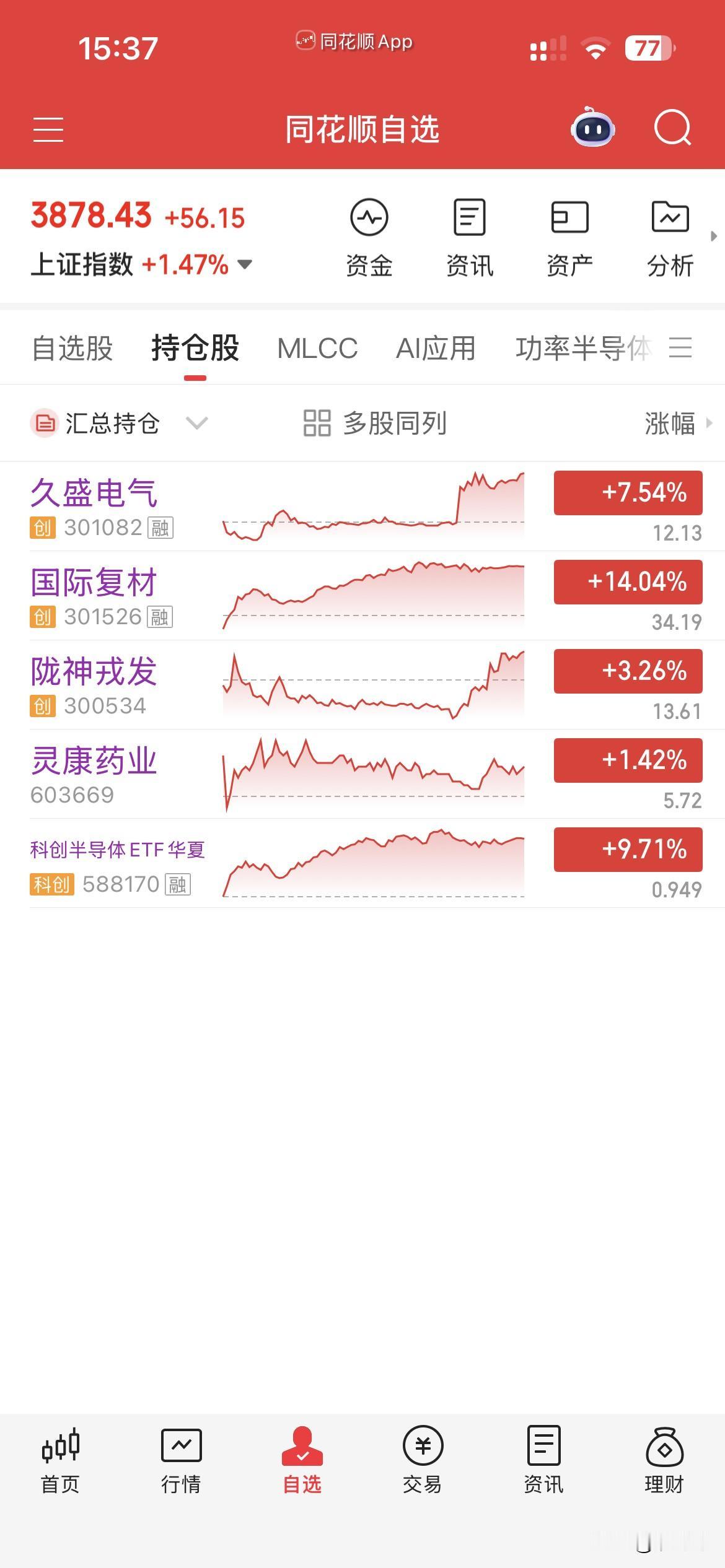 8月5日，个人操作汇总：
一，清仓：科创半导体ETF，灵康，
二，新开：国际，久
