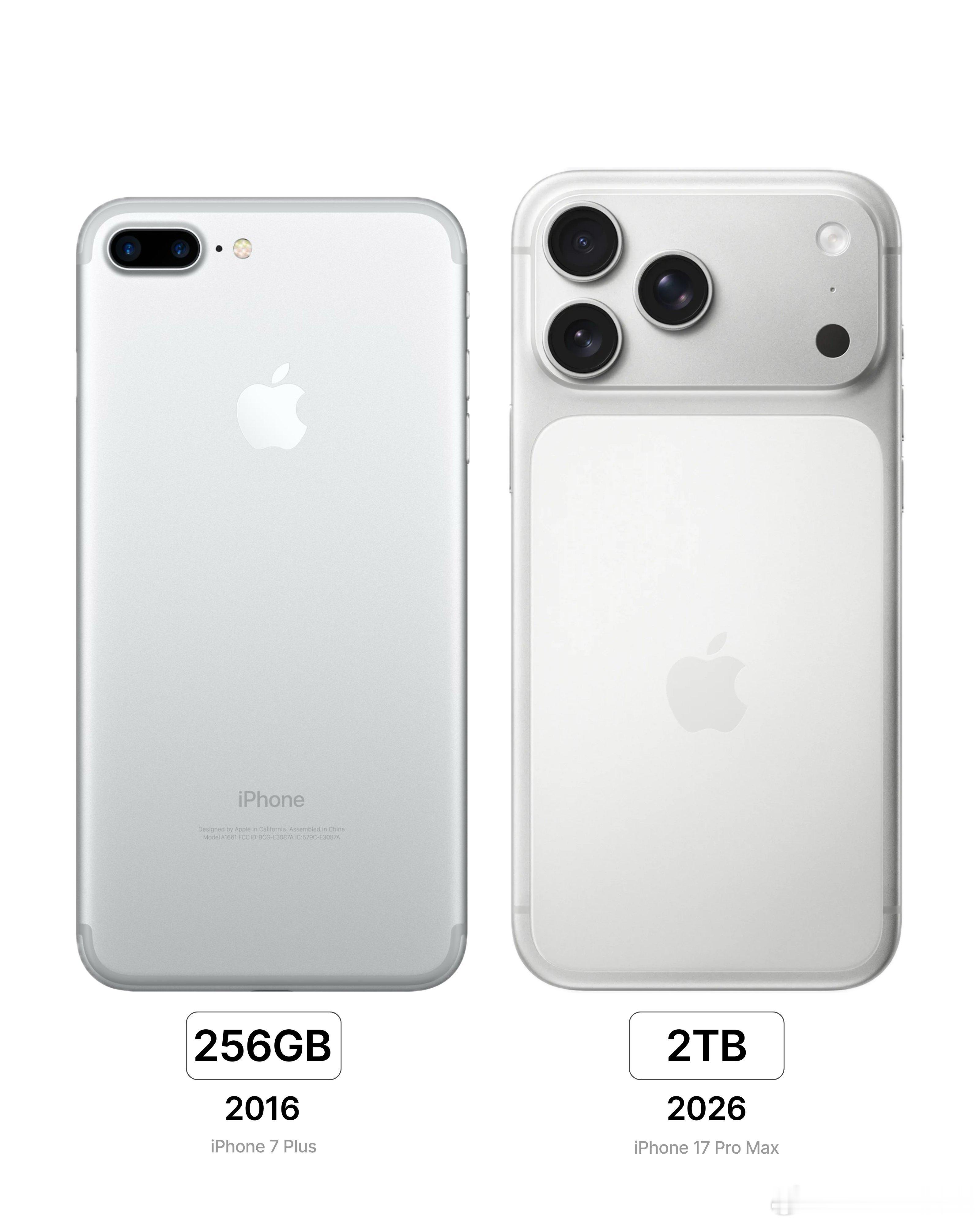 十年过去了，iPhone的最大容量也扩大了10倍，但是还有没有人感觉256GB也