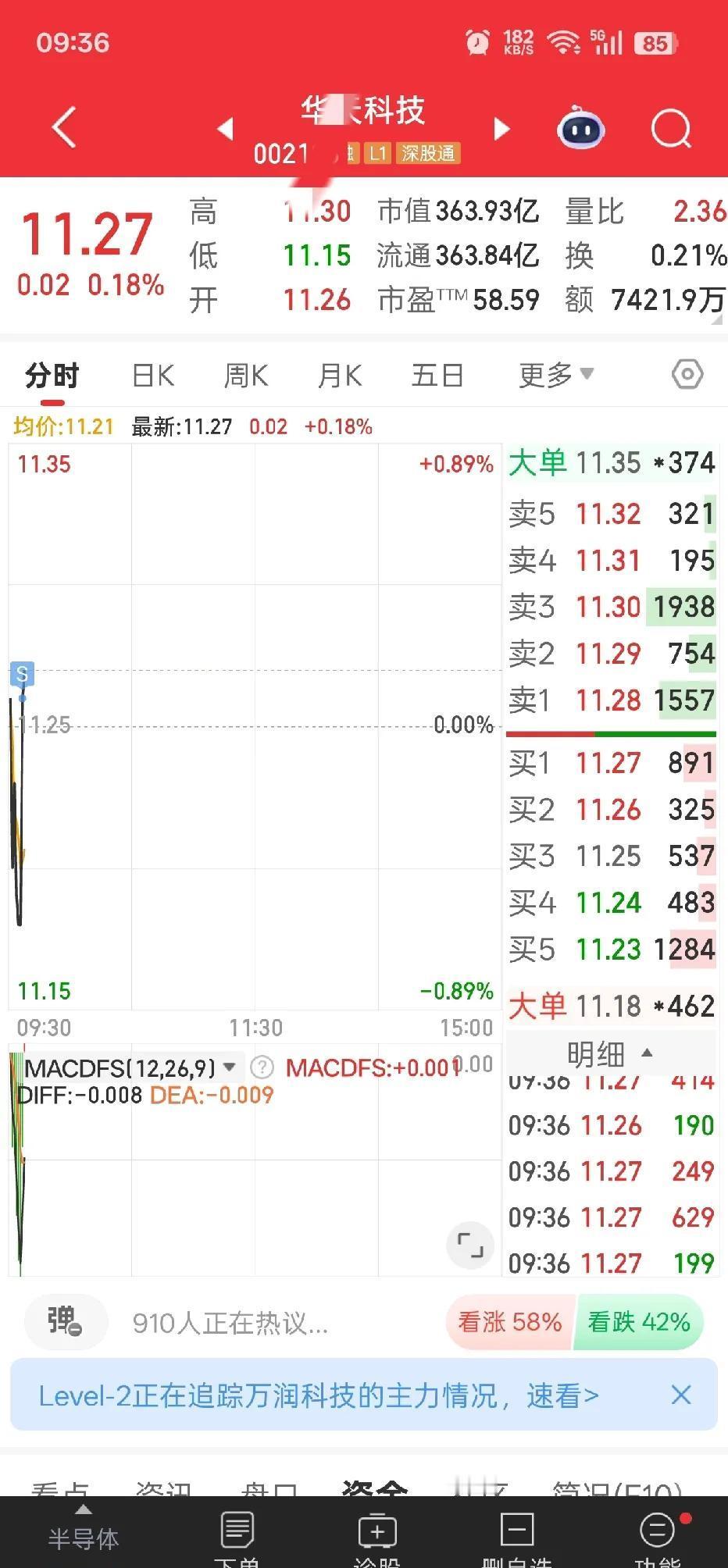 18块多的万润，别看它不动，暗地里北向资金已经悄悄埋了500万股。
机构一天砸3
