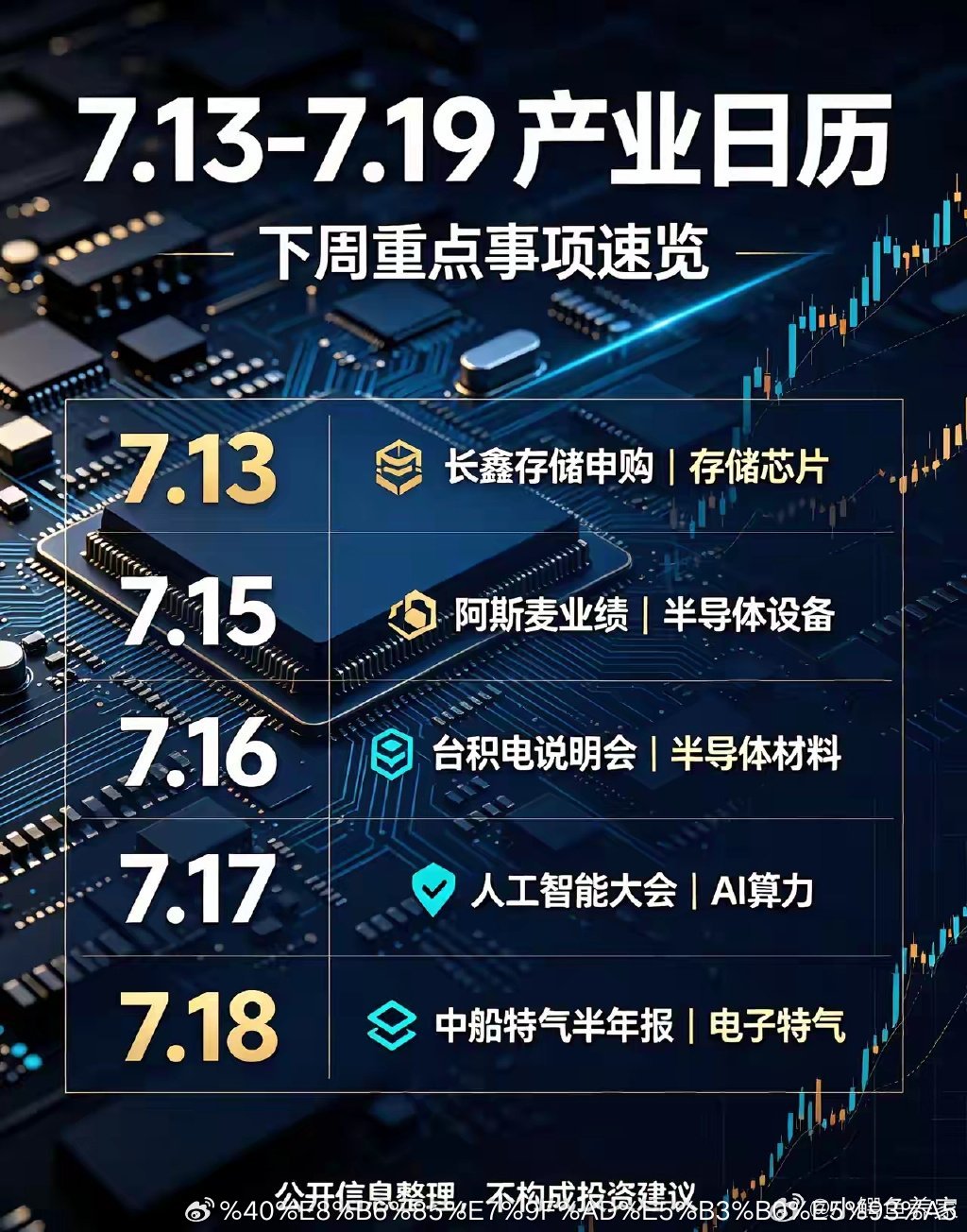 下周7.13-7.19关键产业事件梳理1. 7.13 周一｜长鑫存储申购利好方向