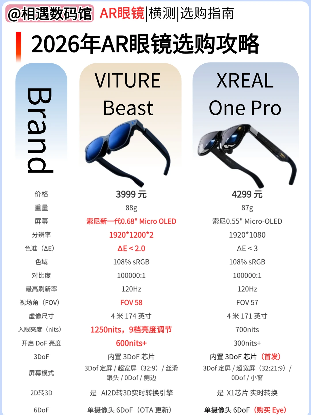 想买 AR 眼镜怎么选？先看好这几个参数