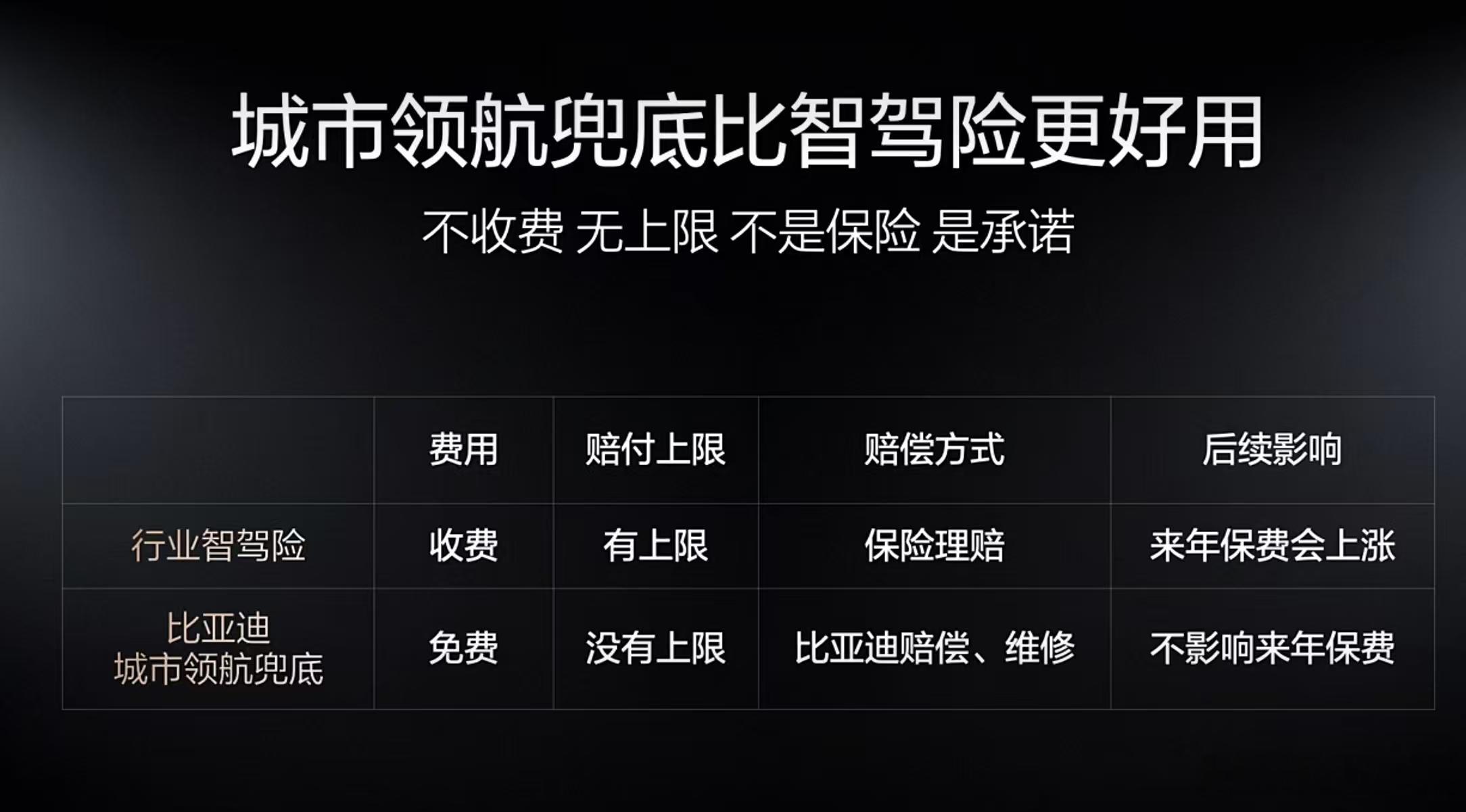 后面还有很多重要的发布内容！王传福说敢兜底才是真安全 深圳·比亚迪股份有限公司(