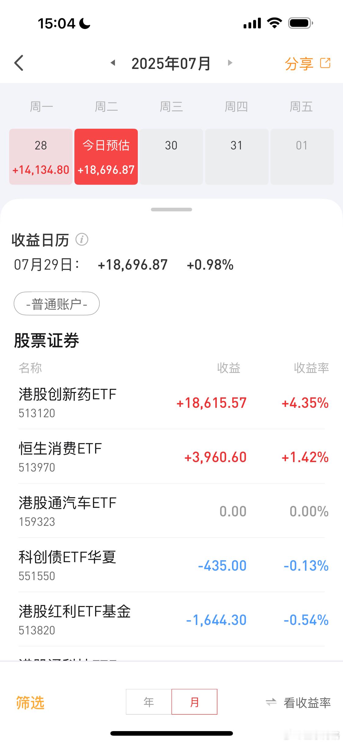 终于收盘了，大家都在等回调，反而没有回调了~大家今天赚了多少？基金[超话]黄金恒
