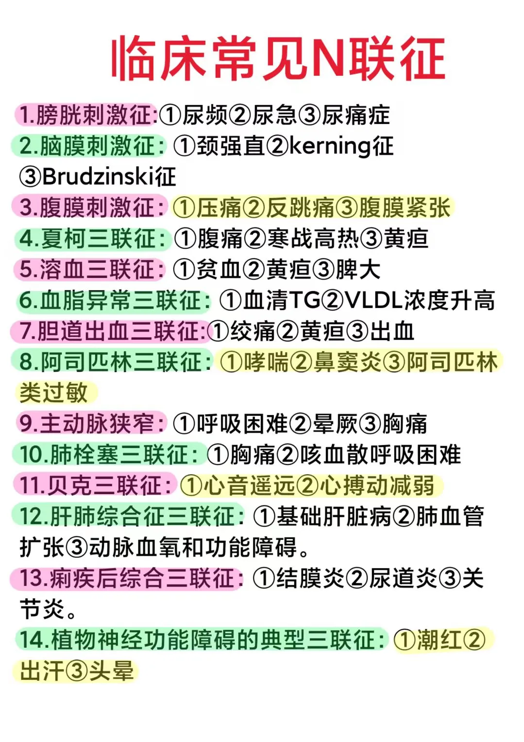 医学生笔记——临床常见N联征