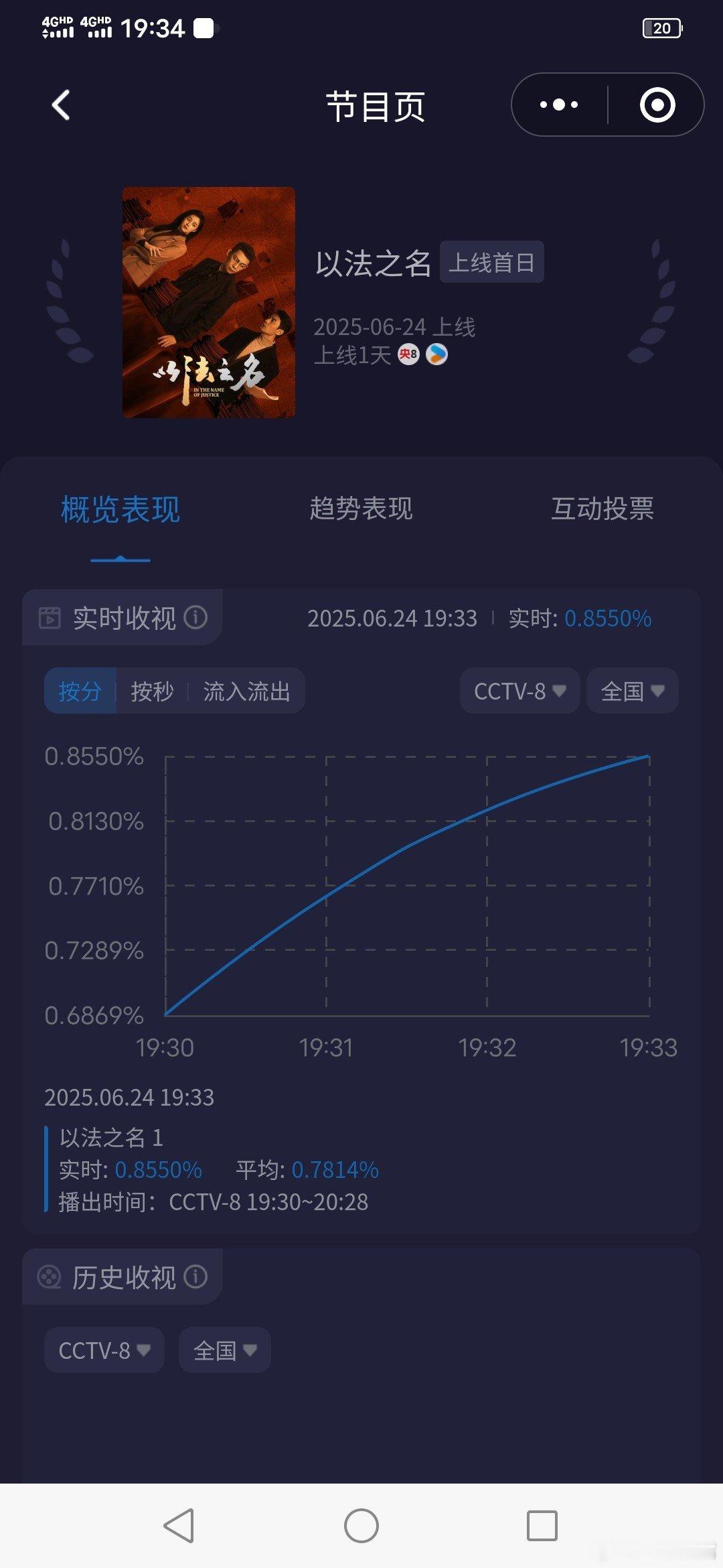 以法之名首播收视率 牛逼！涨幅大！《以法之名》首播收视快报！第一集酷云起点0.6