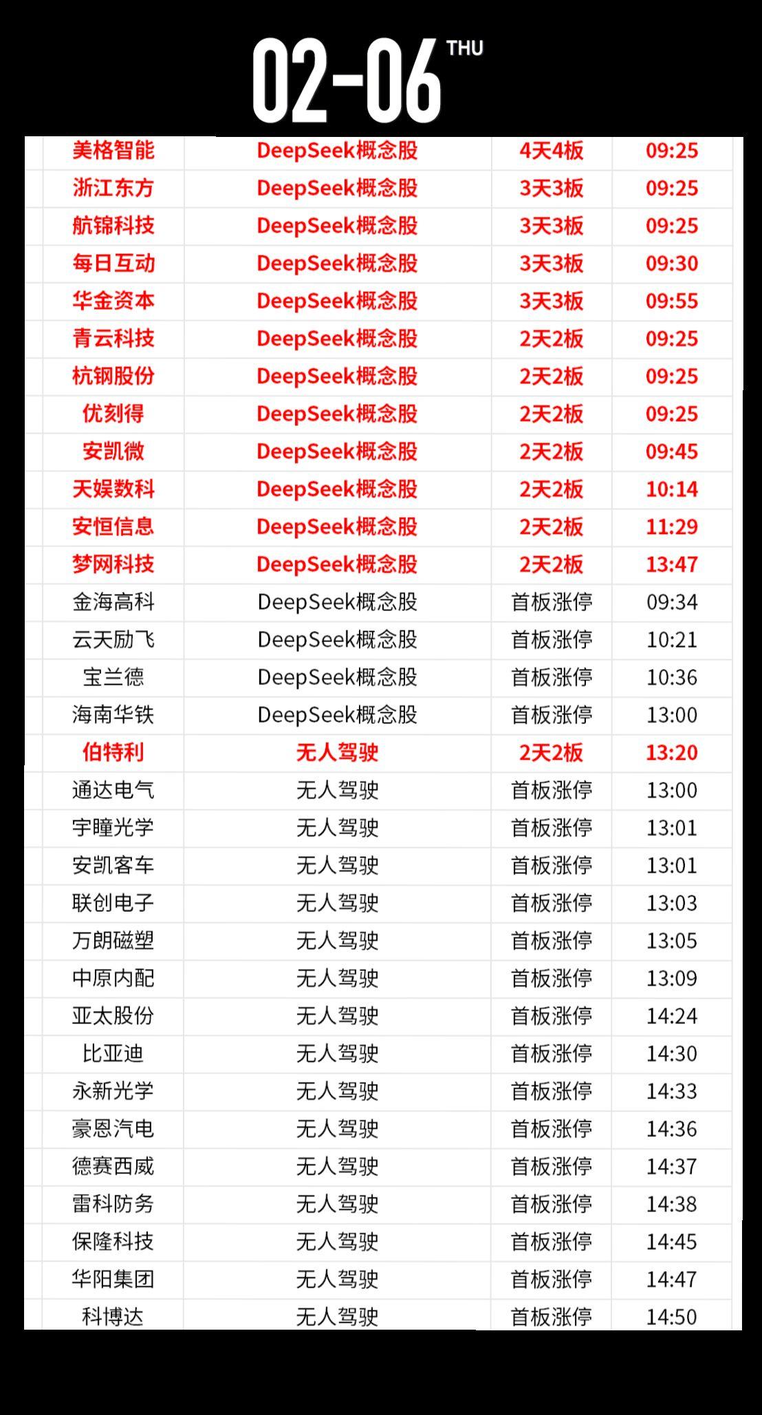 投资有风险理财需谨慎 股票 数据仅供参考 交易 财经