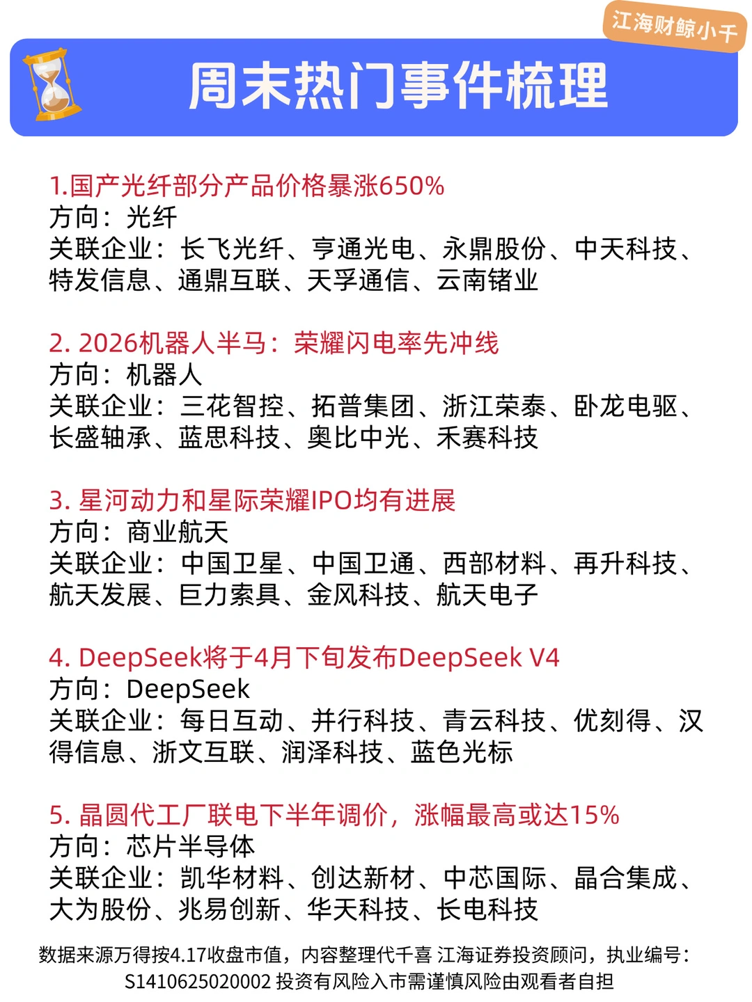 🔥4.20周末热门事件梳理