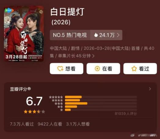 迪丽热巴陈飞宇白日提灯豆瓣6.7分白日提灯豆瓣开分迪丽热巴陈飞宇新剧《白日提灯》