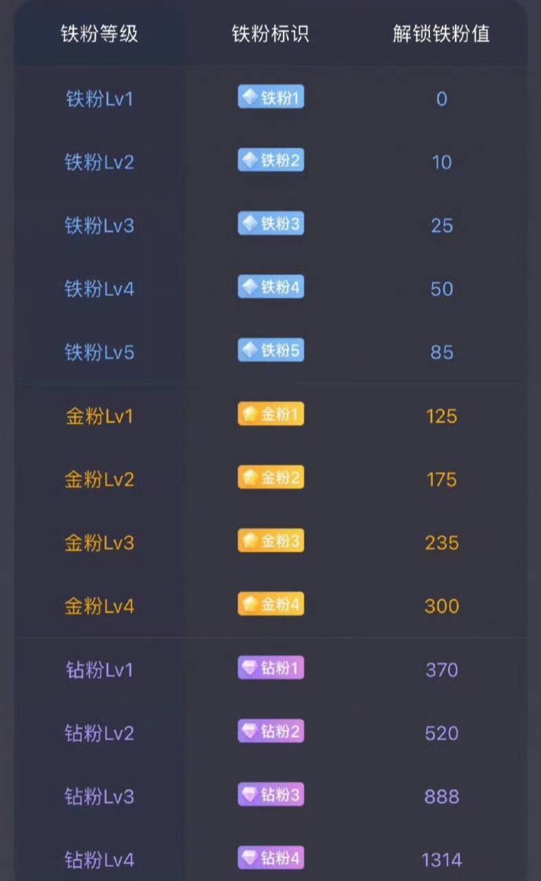 养铁时刻到🔥琳姐的家人们速来集合！点赞评论打出888，一键检验你的铁粉标识✨快